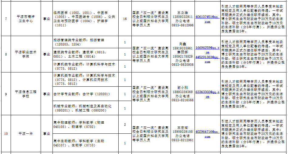 http://www.pingliang.gov.cn/xwzx/tzgg/202011/t20201111_867670.html(图3)