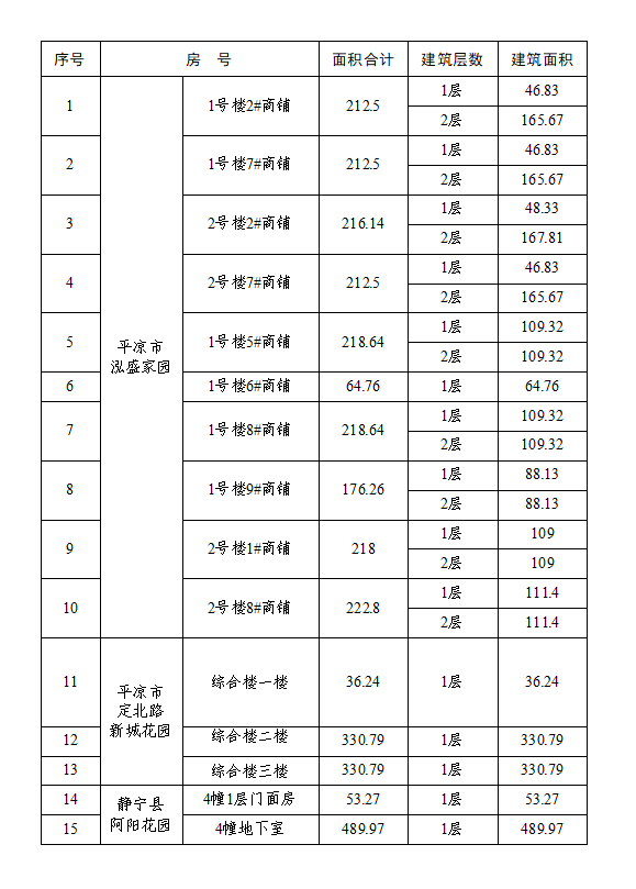 星空体育泓源工业投资发展有限责任公司资产公开出租公告(图1)