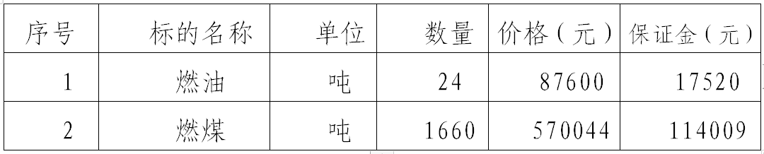 星空体育泓源拍卖有限责任公司对甘肃华明电力股份有限公司燃油燃煤拍卖公告(图1)