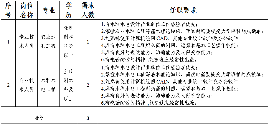 星空体育关于延长公开招聘报名时间的补充公告(图1)