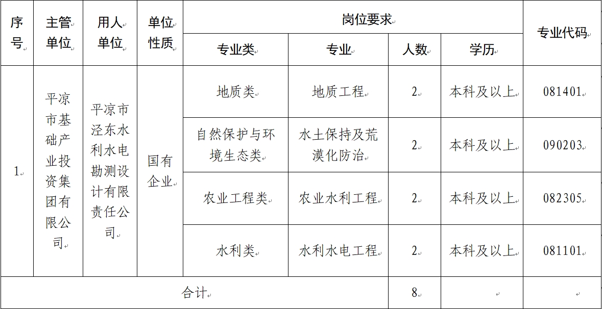 星空体育 2024年校园招聘公告(图1)