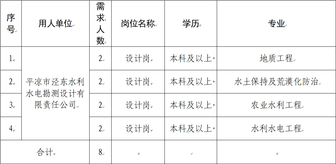 星空体育 2024年春季校园招聘公告(图1)