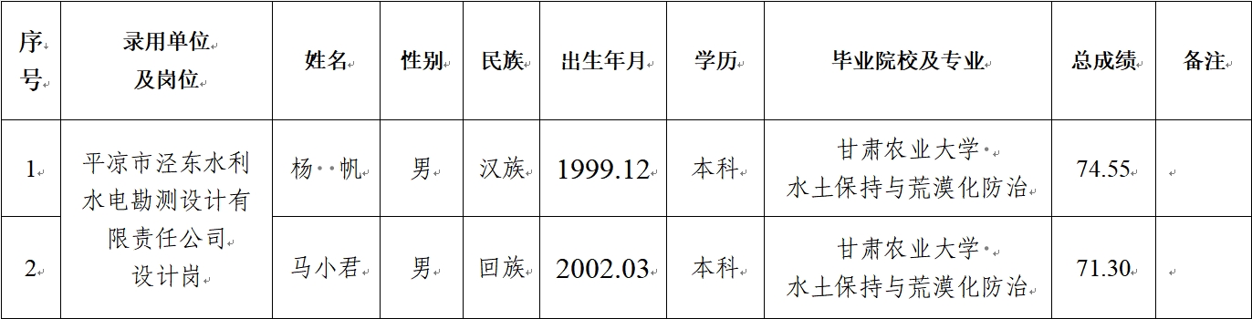 星空体育关于对2024年春季校园招聘拟录用人员公示的公告(图1)