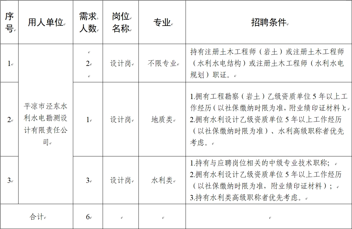 星空体育2024年社会招聘公告(图1)