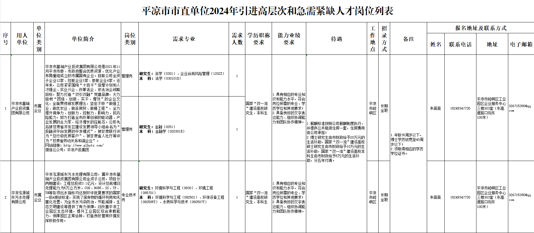 星空体育市2024年引进高层次和急需紧缺人才公告(图1)