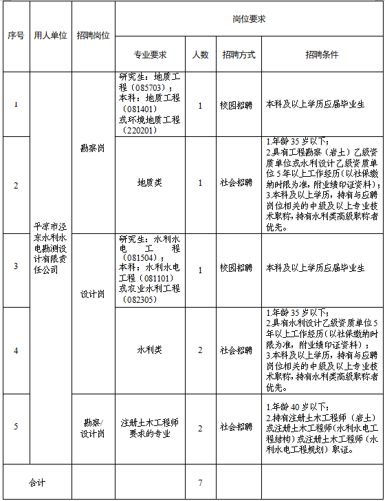 星空体育市泾东水利水电勘测设计有限责任公司2025年春季专业技术人员招聘公告(图1)